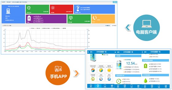 項目亮點 項目亮點