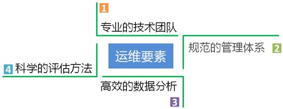 1). 光伏電站技術(shù)咨詢與培訓(xùn)